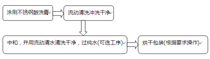 不锈钢酸洗膏酸洗钝化工艺图